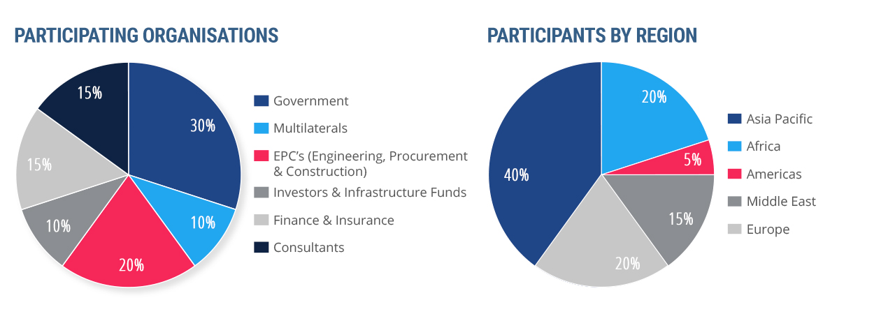 PPPs in Emerging Markets Summit